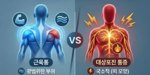 대상포진 근육통과 다른 결정적 차이