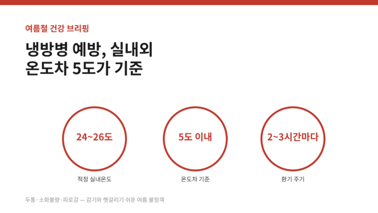 냉방병 예방을 위한 적정 실내온도와 실내외 온도차 기준
