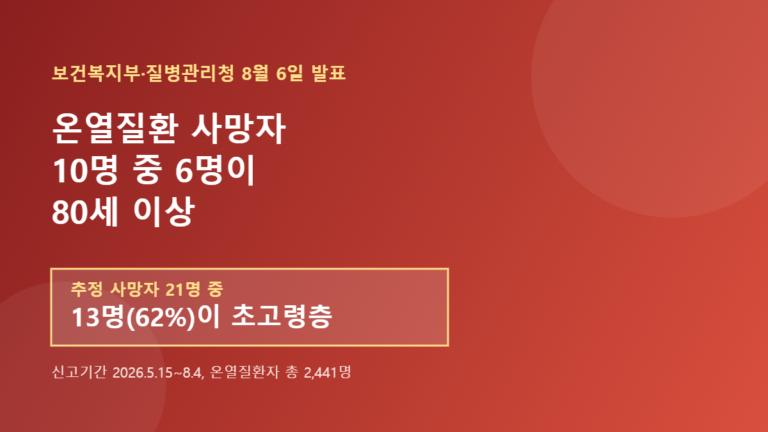 온열질환 사망자 10명 중 6명이 80세 이상, 보건복지부 질병관리청 발표 배너
