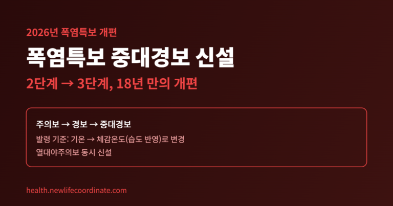 폭염특보 중대경보 신설 2단계에서 3단계로 개편 안내 배너